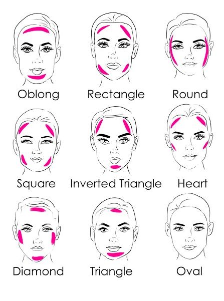 Face shape based apply to how makeup on store websites